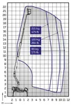 Spider work platforms, 22m