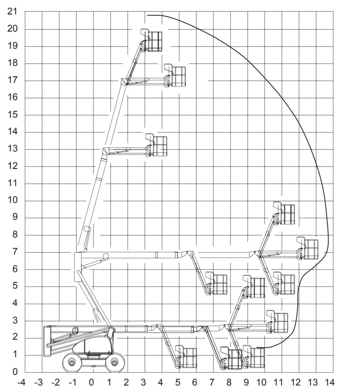 Iseliikuv korviga poomtõstuk (diisel, 4 WD),  20m