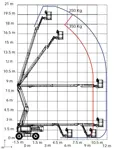 Iseliikuv korviga poomtõstuk (hübriid - diisel/aku, 4WD), 20,67 m