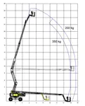 Rough-terrain articulating boom (diesel, 4 WD), 26m