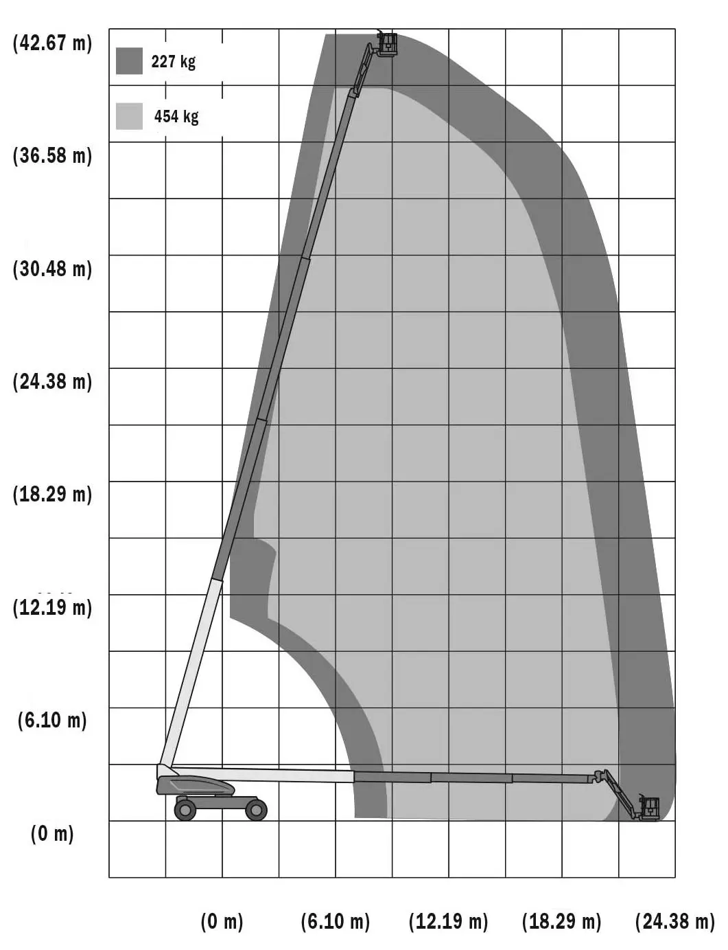 Telescopic boom (diesel, 4WD, extended axles), 43m