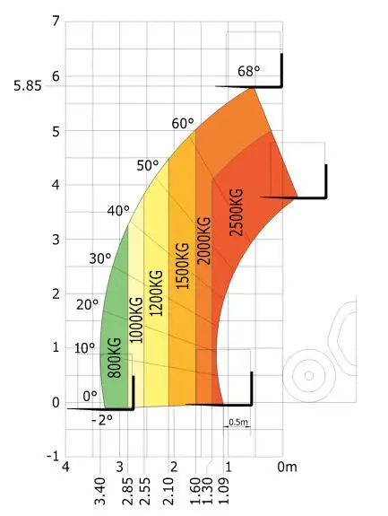 Teleskooplaadur, 6m, 2.5t