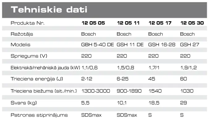 SDS max meisel  400*50mm