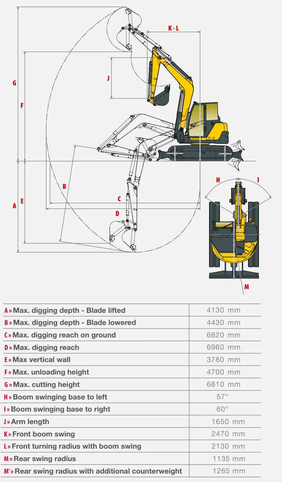 Mini-excavators, <8t (Quick Couples S50)