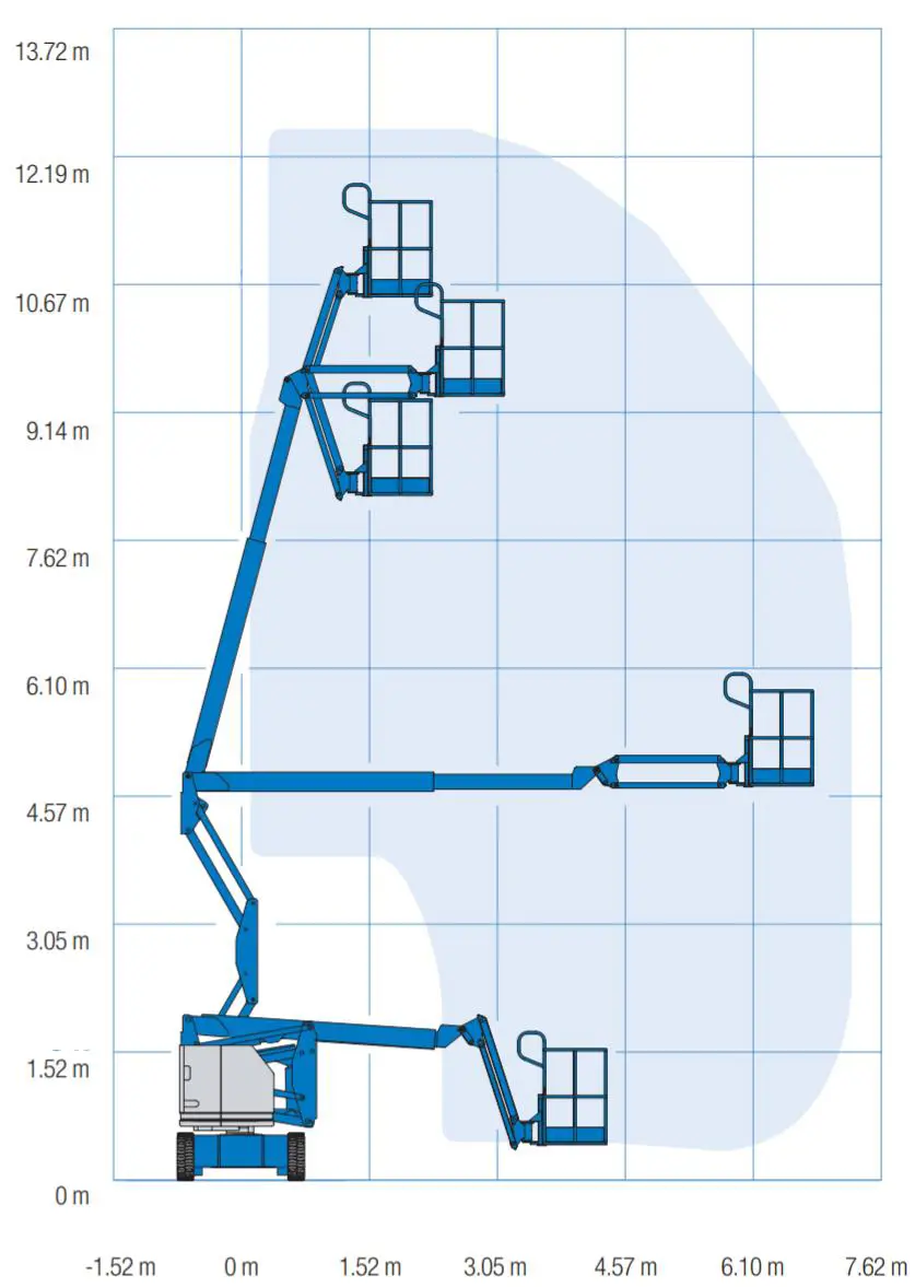 Sähkökäyttöinen nivelpuominostin (akku), 13 m