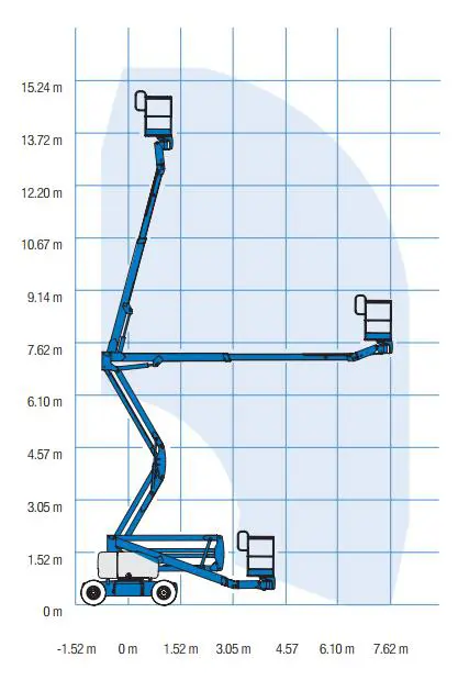 Sähkökäyttöinen nivelpuominostin (akku), 16 m