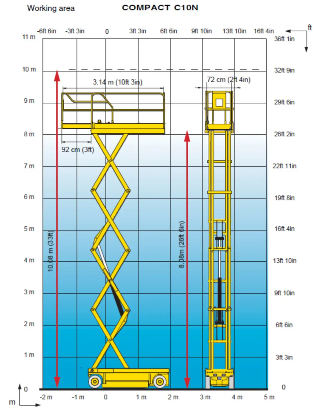 Sähkökäyttöinen saksilava (akku), 10 m