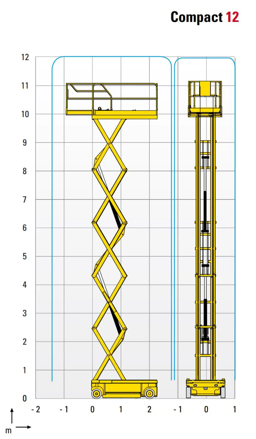 Sähkökäyttöinen saksilava (akku), 12 m