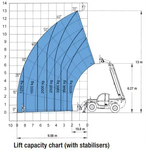 Telescopic handler, <14m, <4t