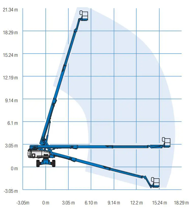 Teleskooppipuominostin (diesel, neliveto), 20 m