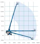 Teleskooppipuominostin (diesel, neliveto), 20 m