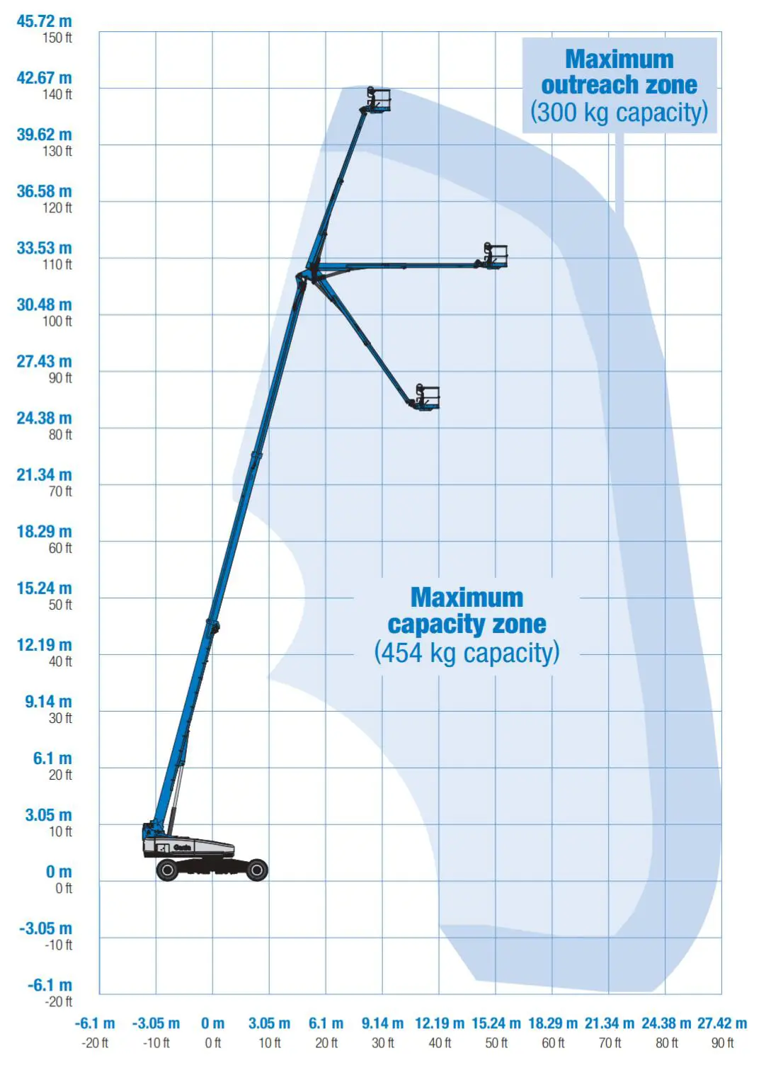 Telescopic boom (diesel, 4WD), 43m