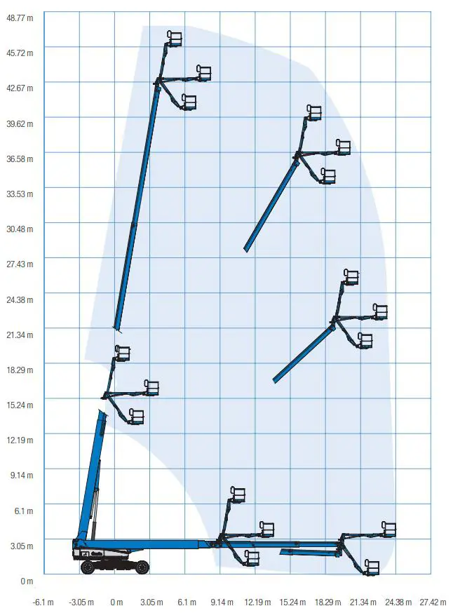 Teleskooppipuominostin (dieselkäyttöinen, neliveto), 48 m