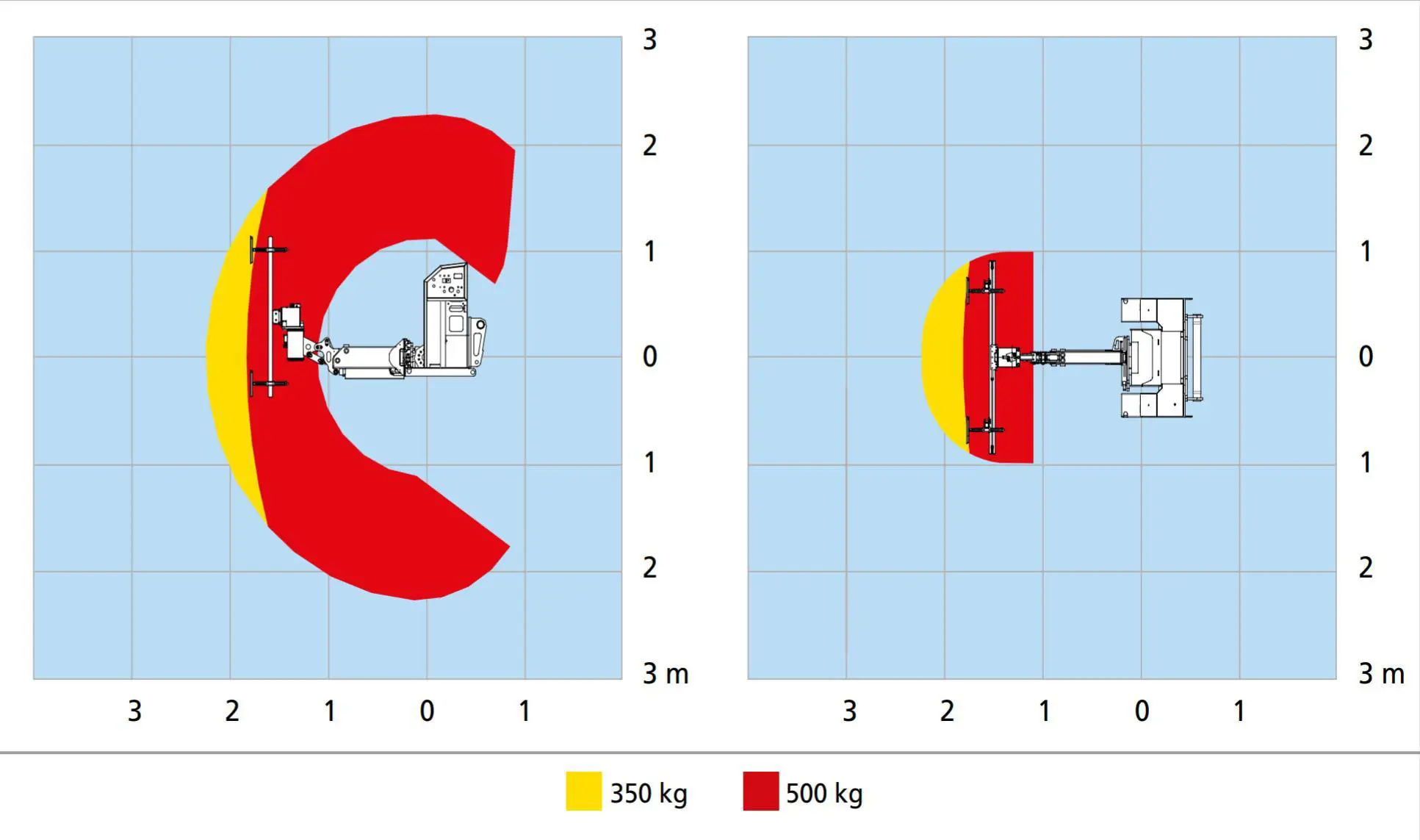 Akkukäyttöinen lasinnostin alipaineella, 500 kg
