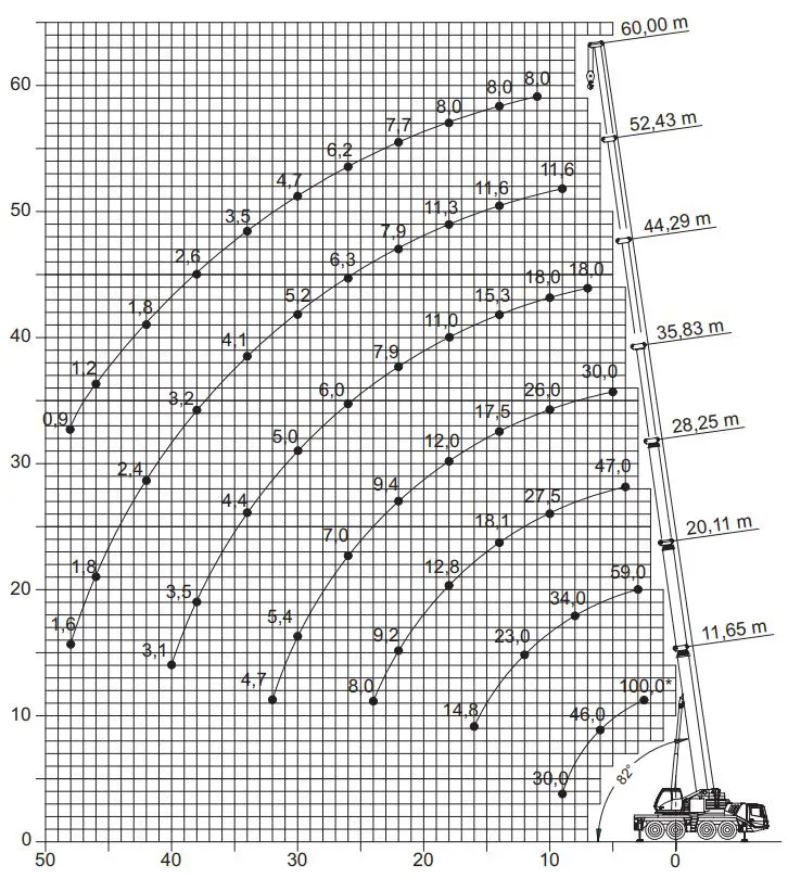 Autonosturit, enimmäisnostokyky 100 t