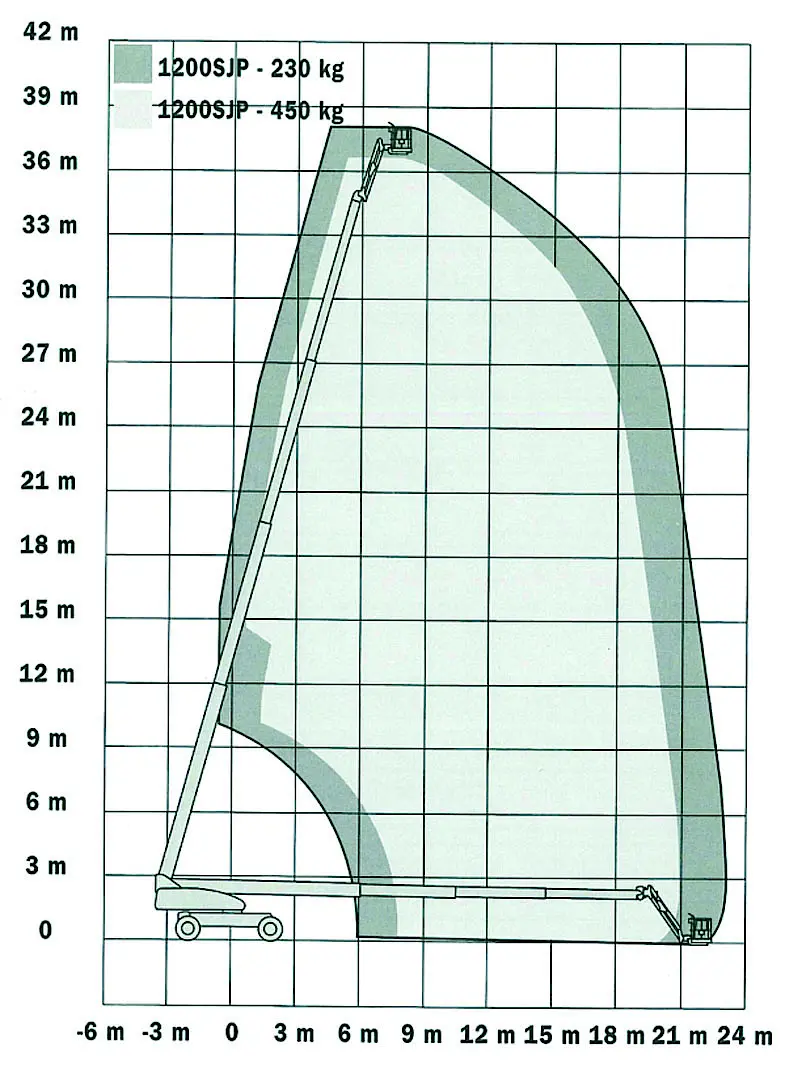 Telescopic boom (diesel, 4WD), 38m