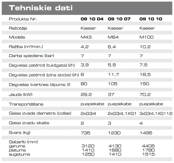 Dieselkompressori, <7 m³/min, <7 bar