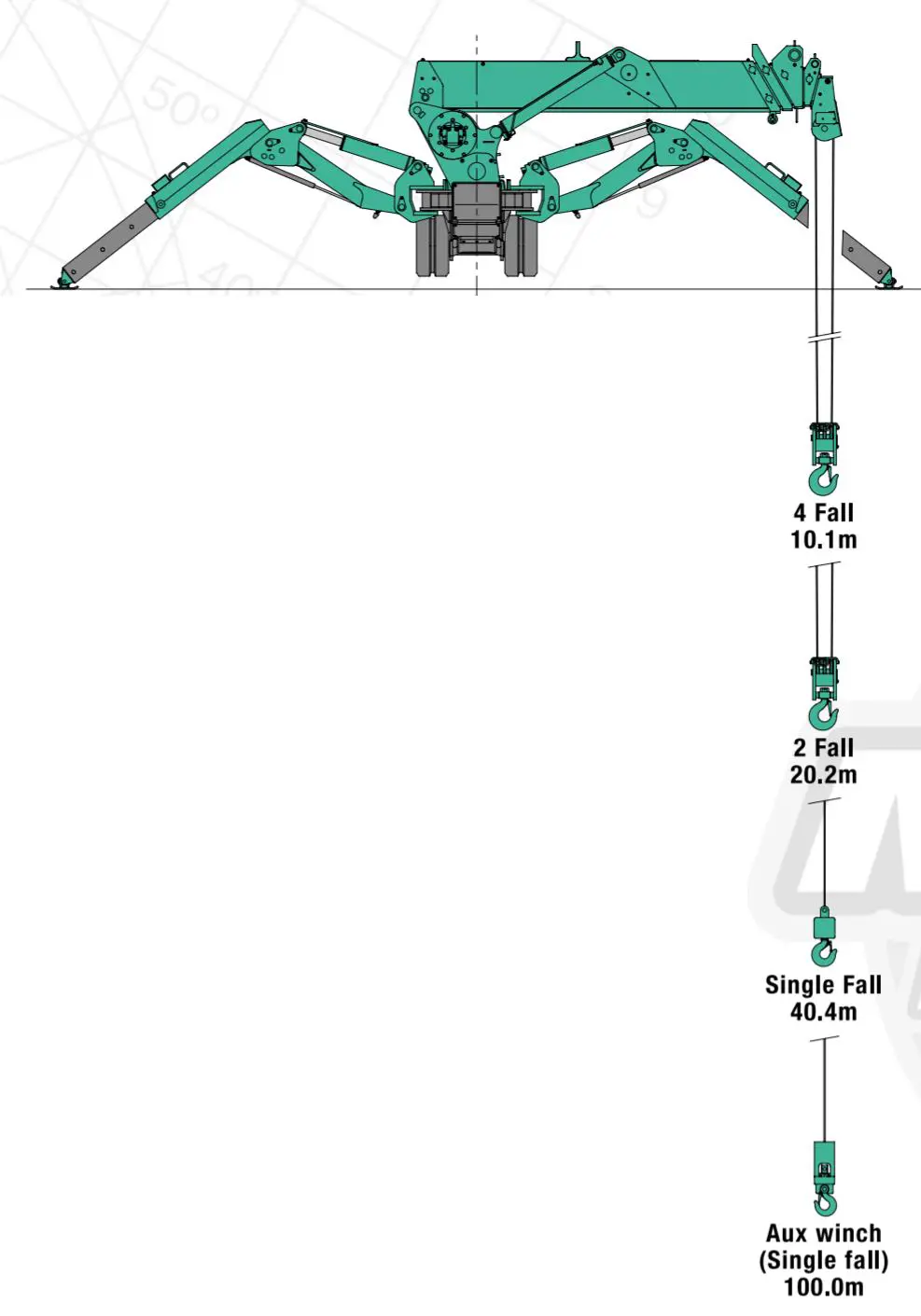 Spider minicrane, 8m, <2.8t