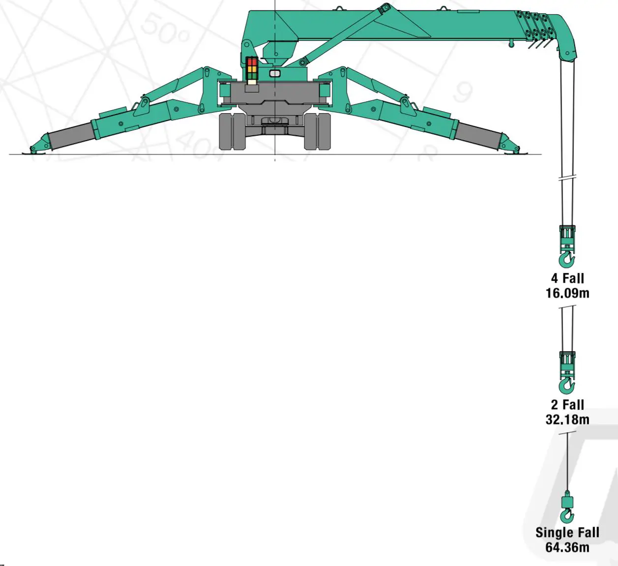 Spider minicrane, 12m, <2.8t