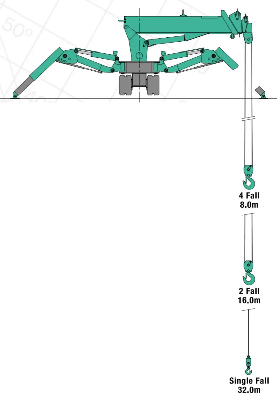 Spider minicrane, 5m, <1t