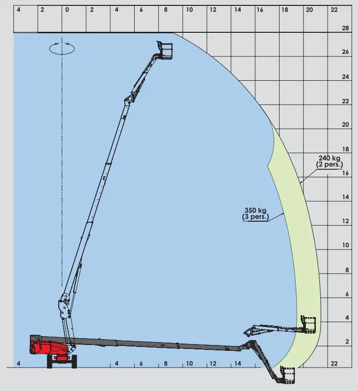 Telescopic boom (diesel, 4WD), 28m