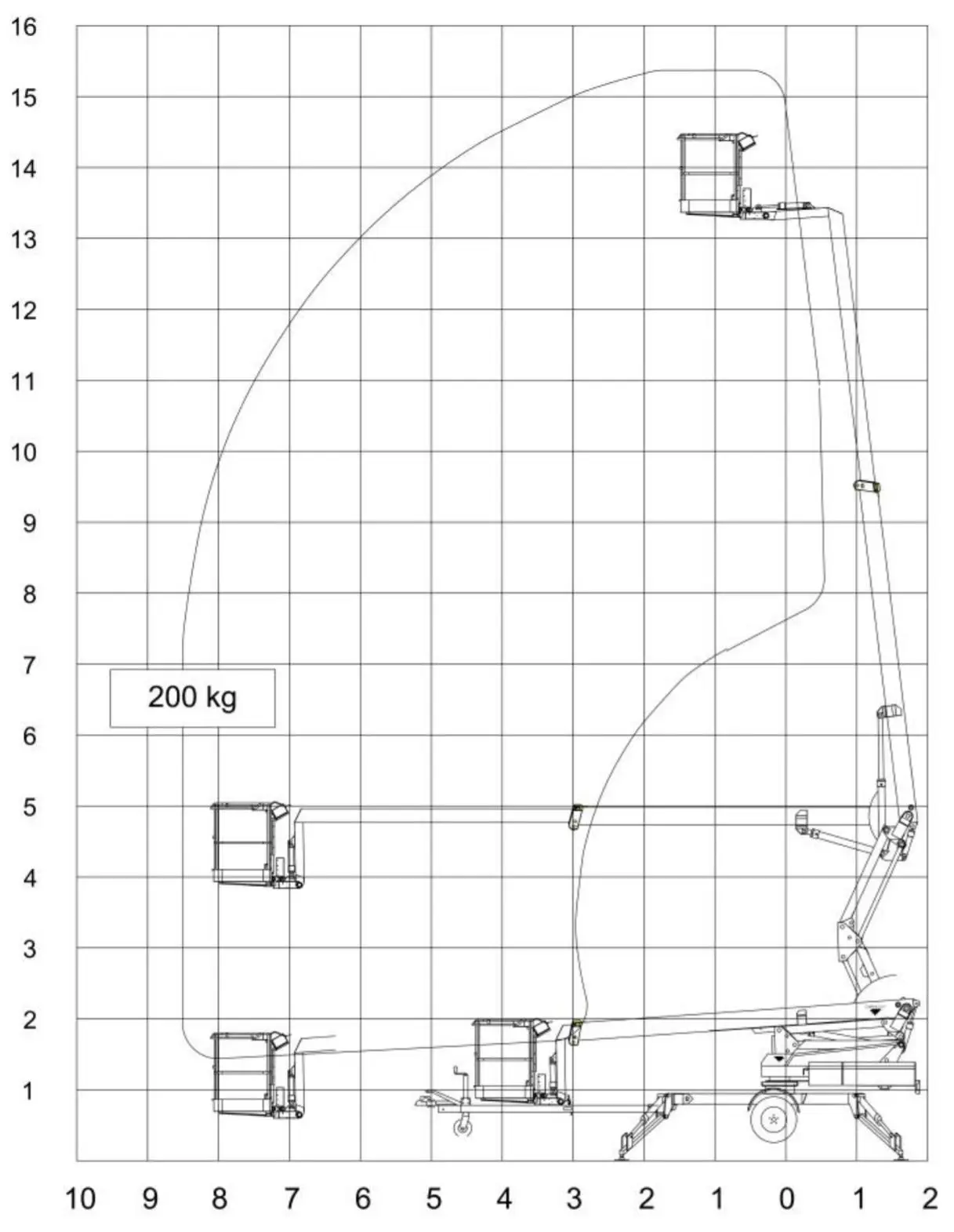 Traileriin asennetut puominostimet, 15 m