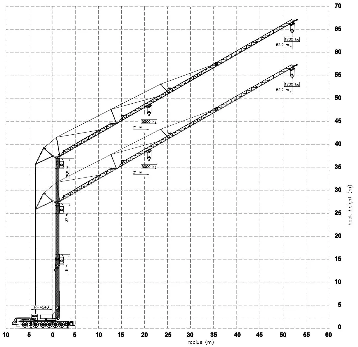 Tower auto crane, 10t