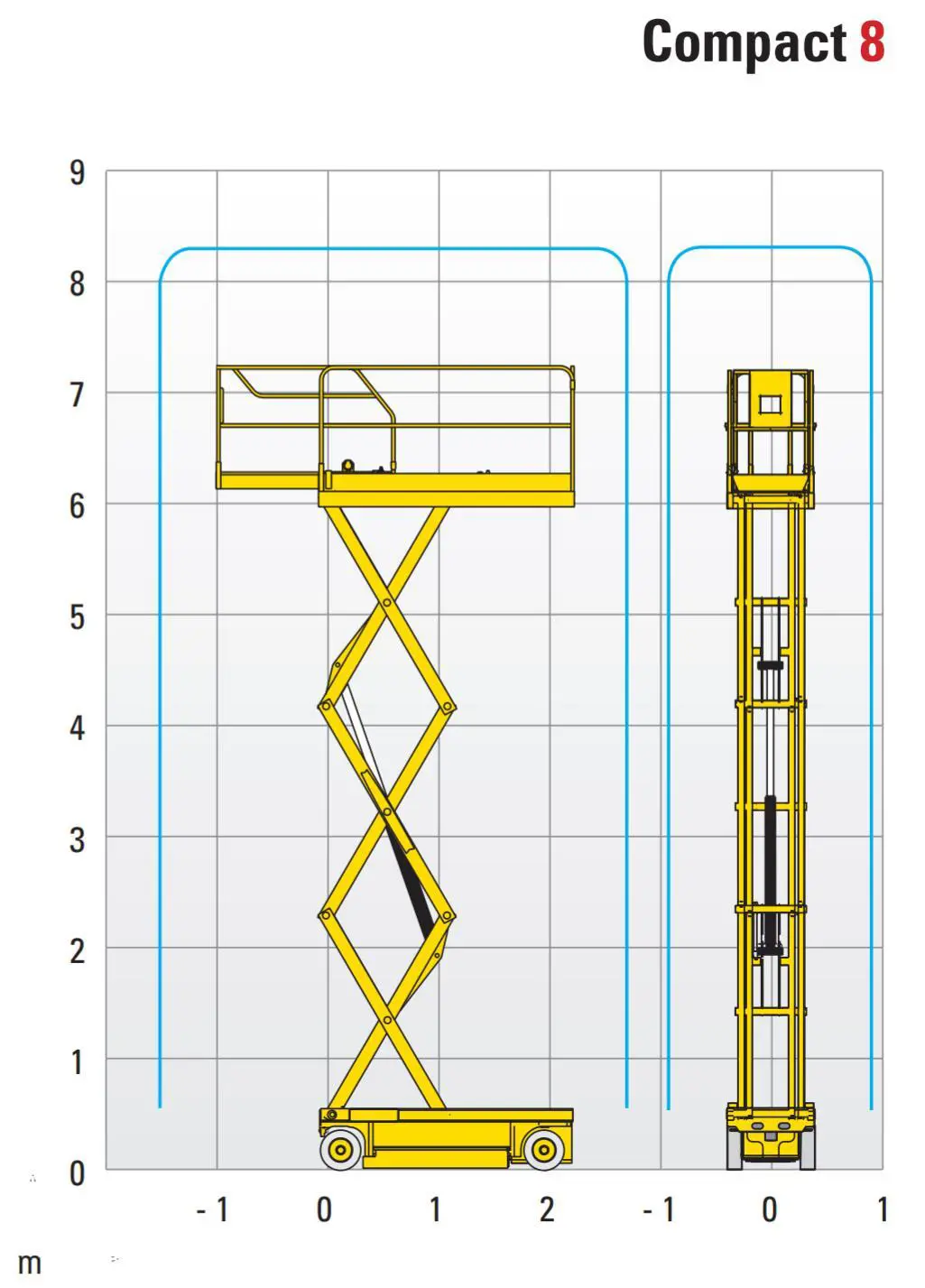 Electric scissor lift (battery, 2 WD), 8m