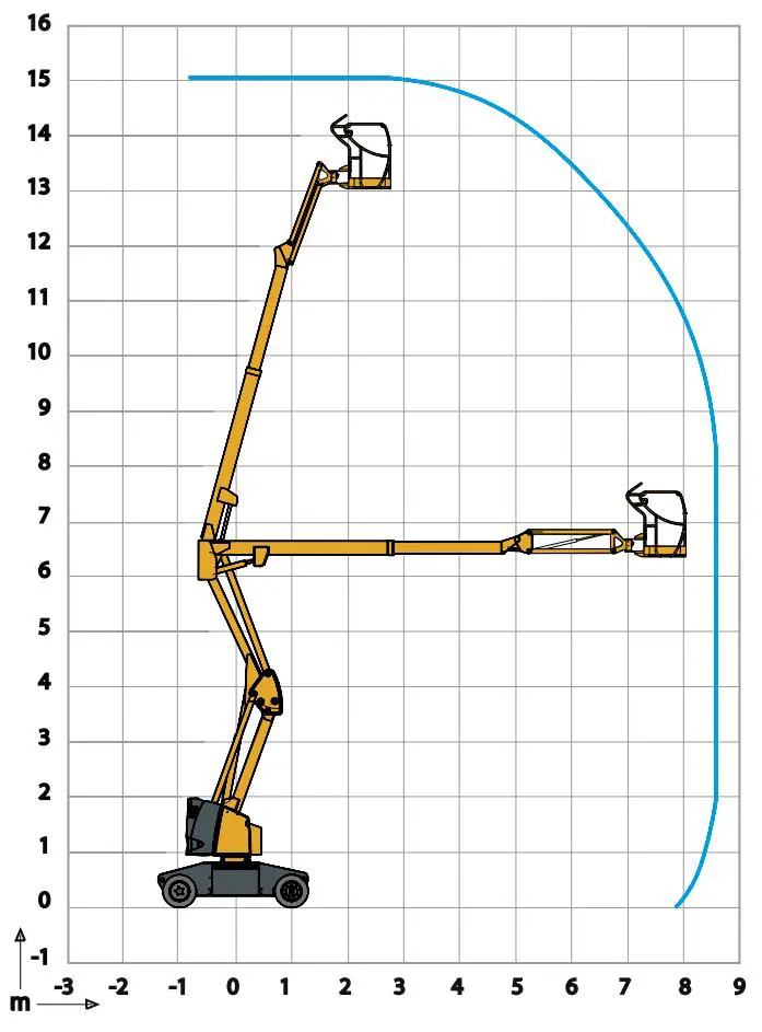 Electric articulating boom (battery), 15m