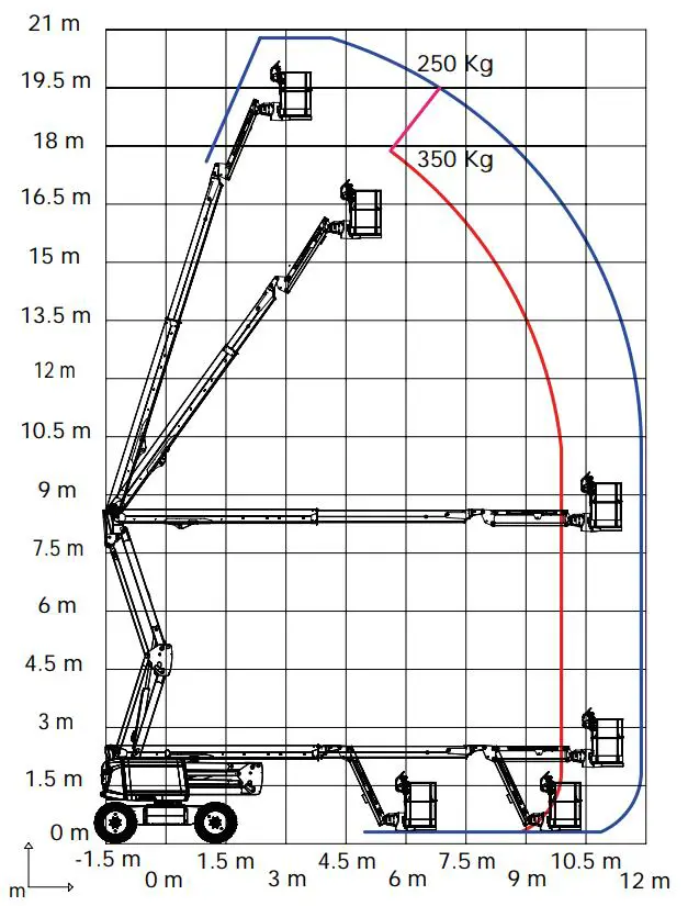 Rough-terrain articulating boom, hybrid (diesel/ battery), 4WD, 20,67 m