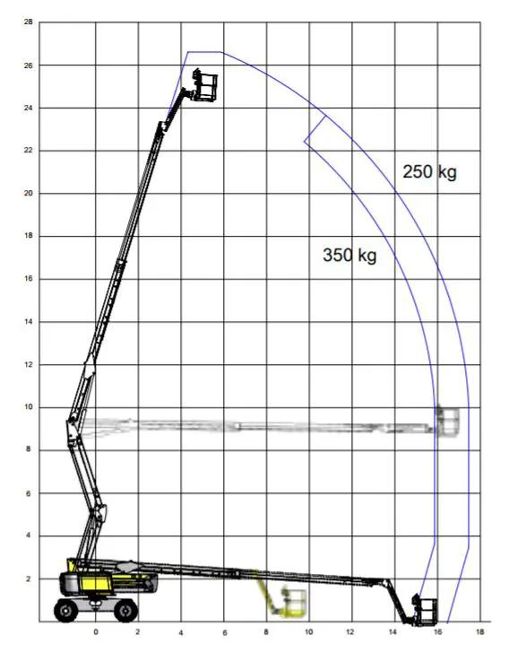 Rough-terrain articulating boom (diesel, 4 WD), 26m