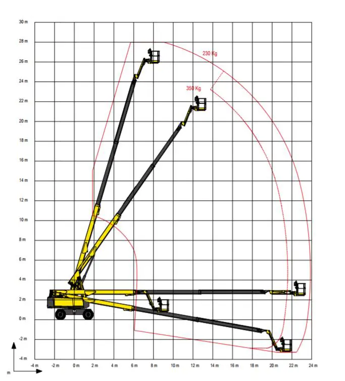 Rough-terrain articulating boom (diesel, 4 WD), 28m