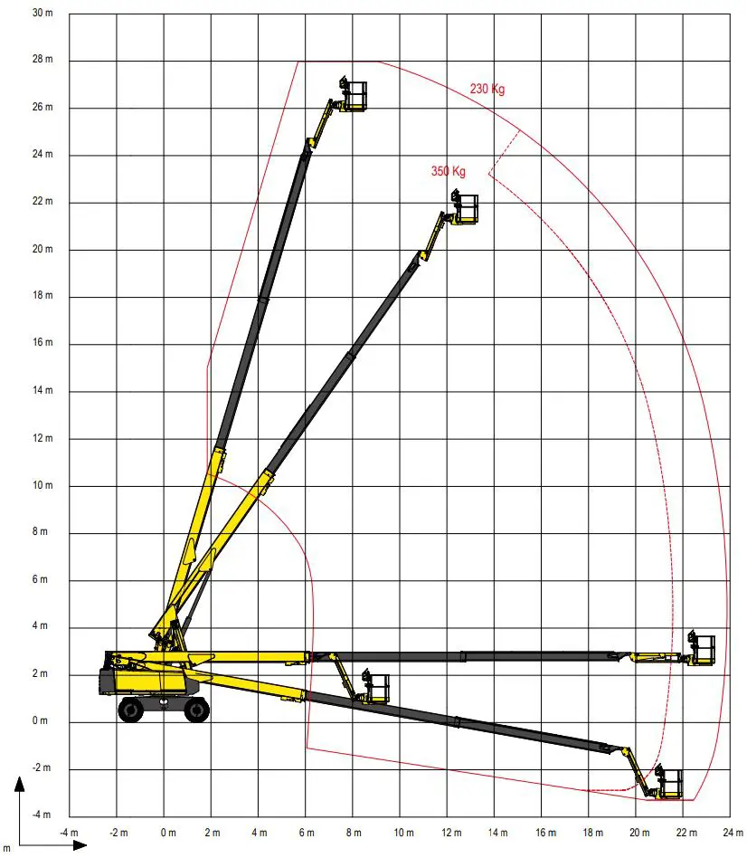 Telescopic boom (diesel, 2WD), 28m