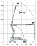 Alkūninis keltuvas (dyzelinis, 4WD), 18m
