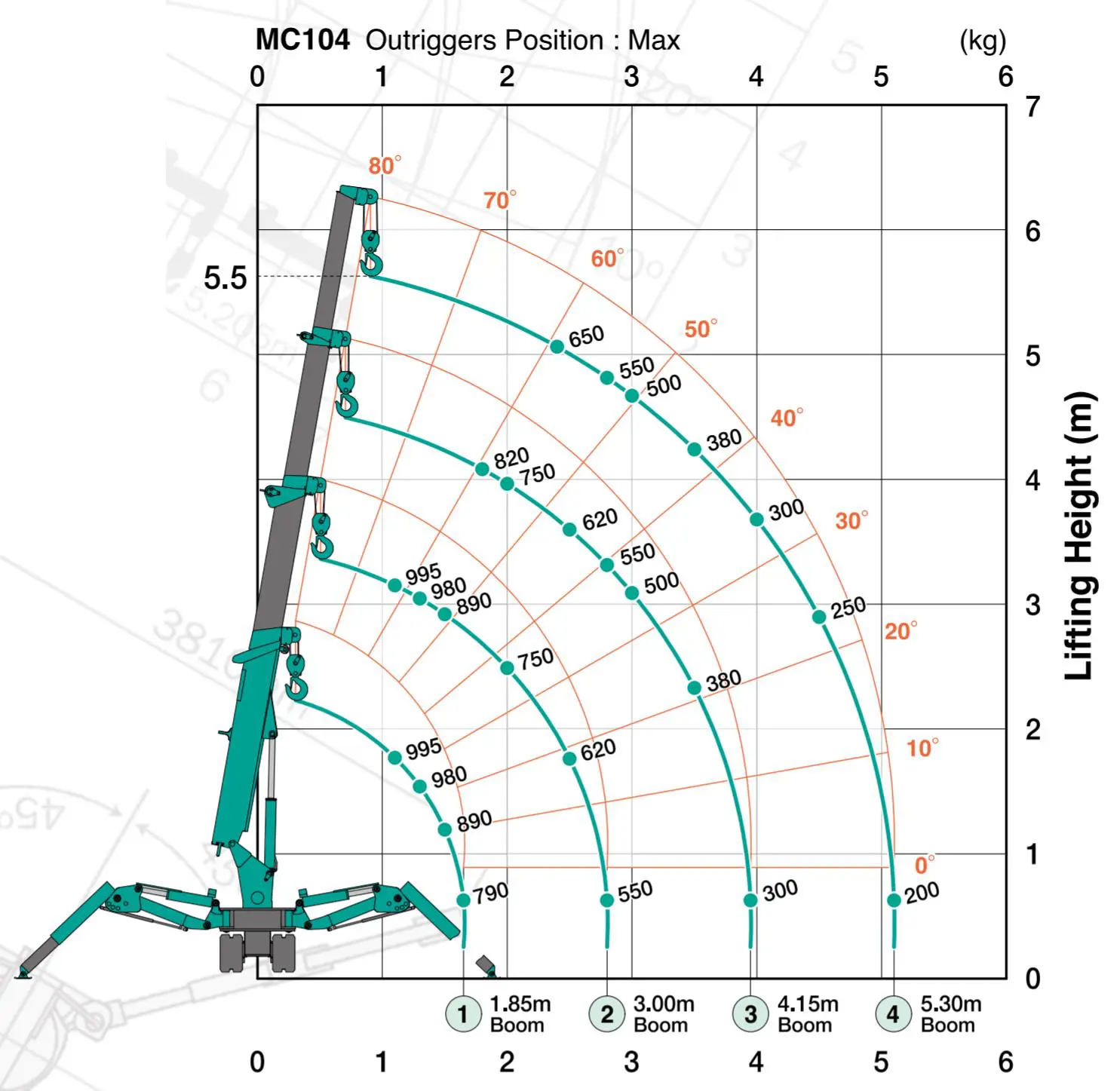 Vikšriniai mini kranai, 5m, <1t