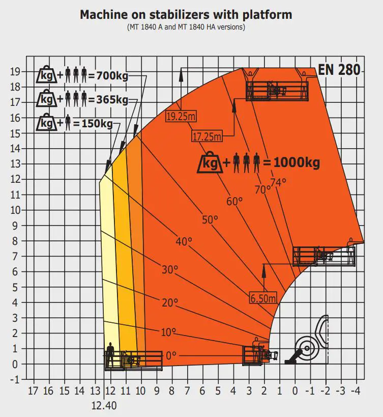 Telescopic handler, 17,55m, 4t