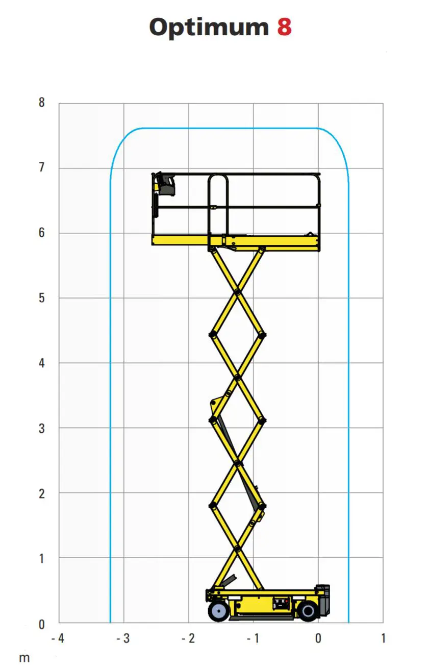 Electric scissor lift (battery, 2 WD), 7,77m