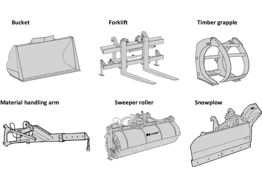 Accessories for wheel loaders