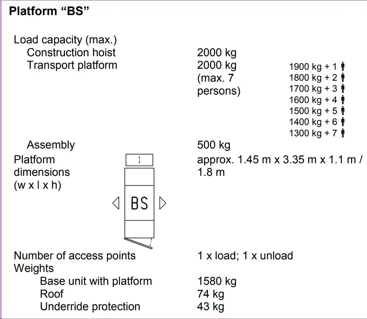 Mast lift for persons and material  GEDA 1500 Z/ZP; platform BS (1.45m x 3.35m)