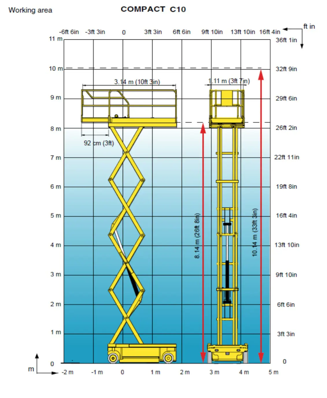 Plats šķērveida pacēlājs, pašgājējs (akumulators, 2WD), 10 m