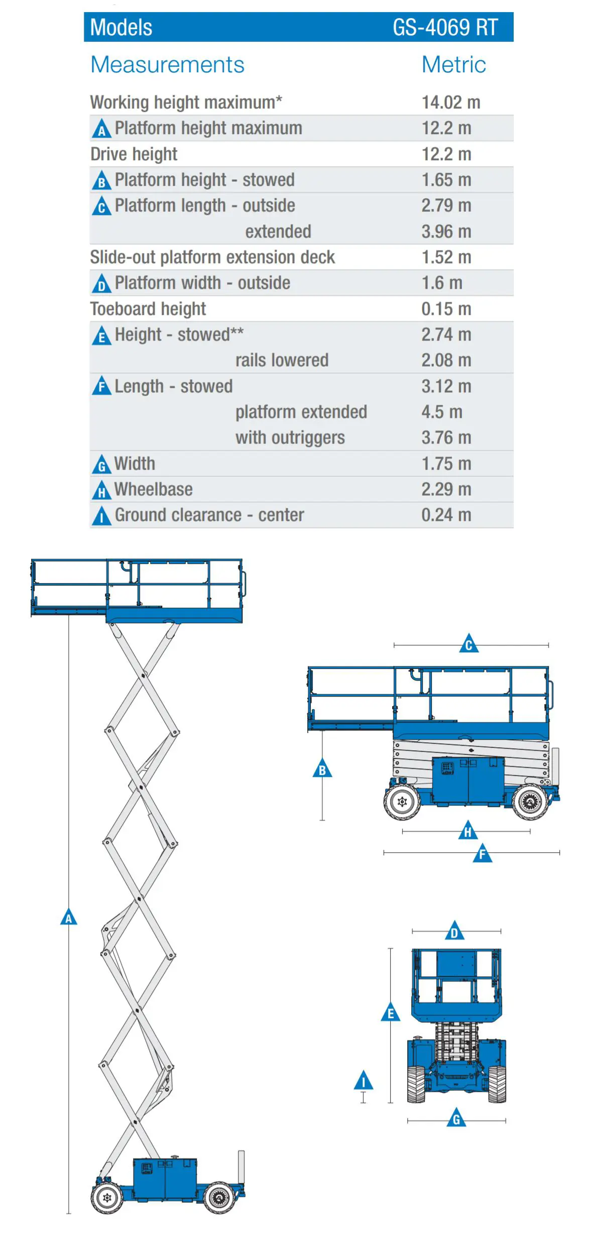 Compact rough-terrain scissor lift (diesel, 4 WD), 15m