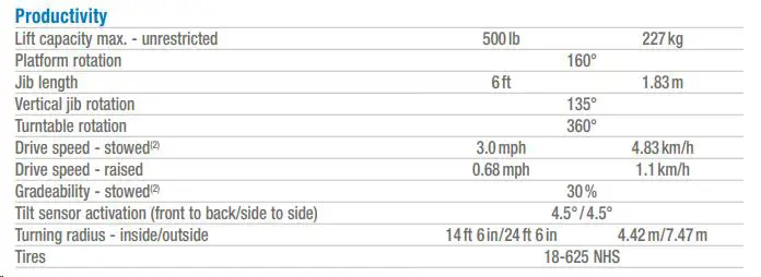 Pašgājējs ar izlici (dīzelis, 4 WD), 26 m