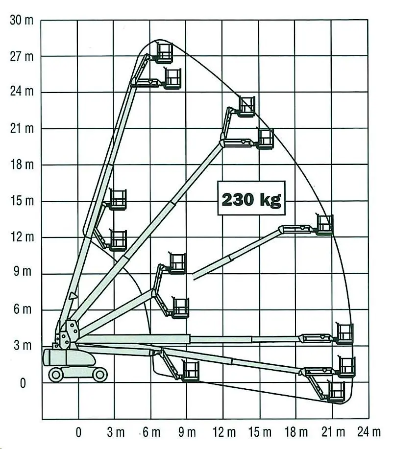 Telescopic boom (diesel, 4WD), 28m