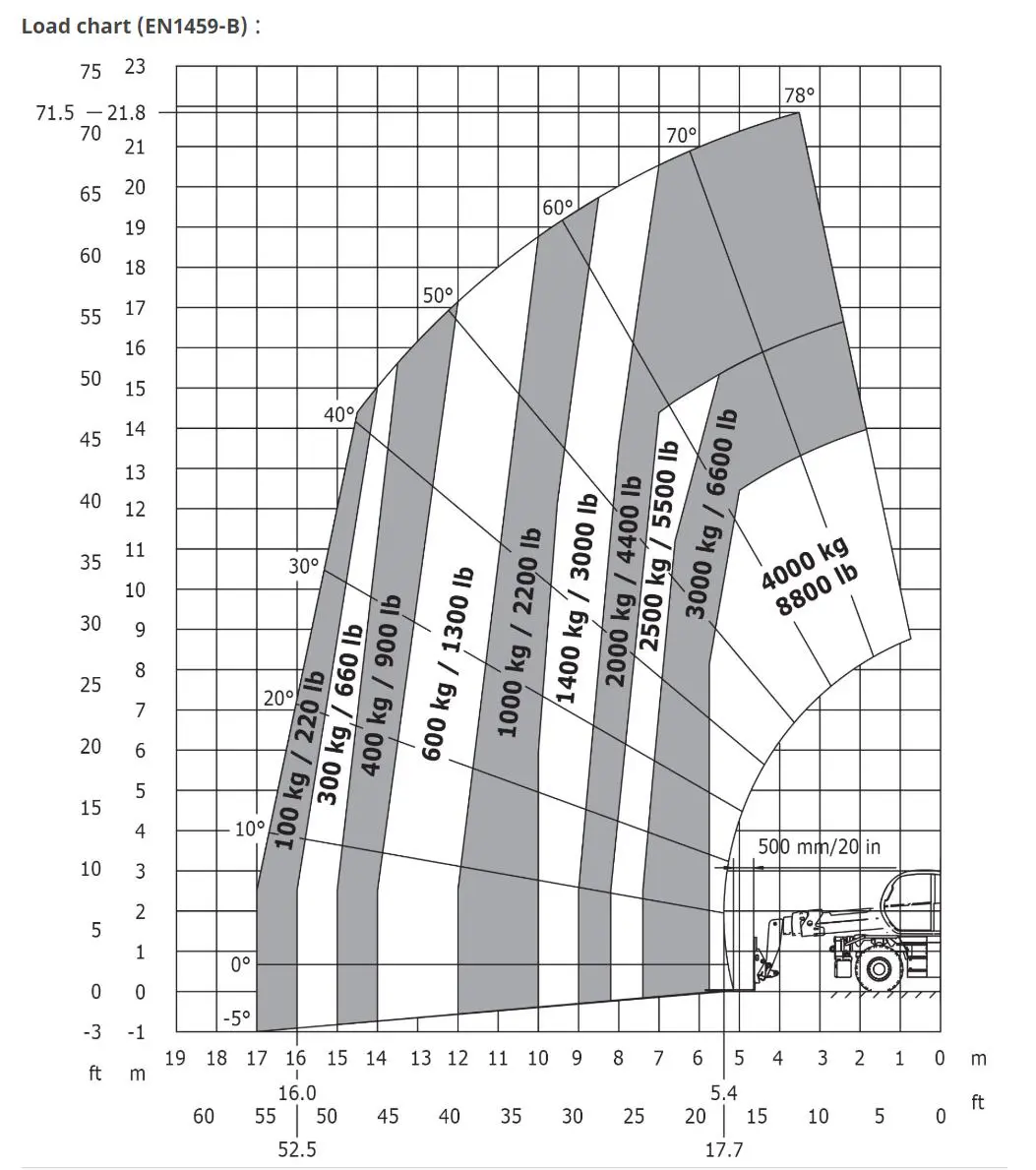 Kurottaja, 25 m, 5 t, ympäripyörivä [LL]