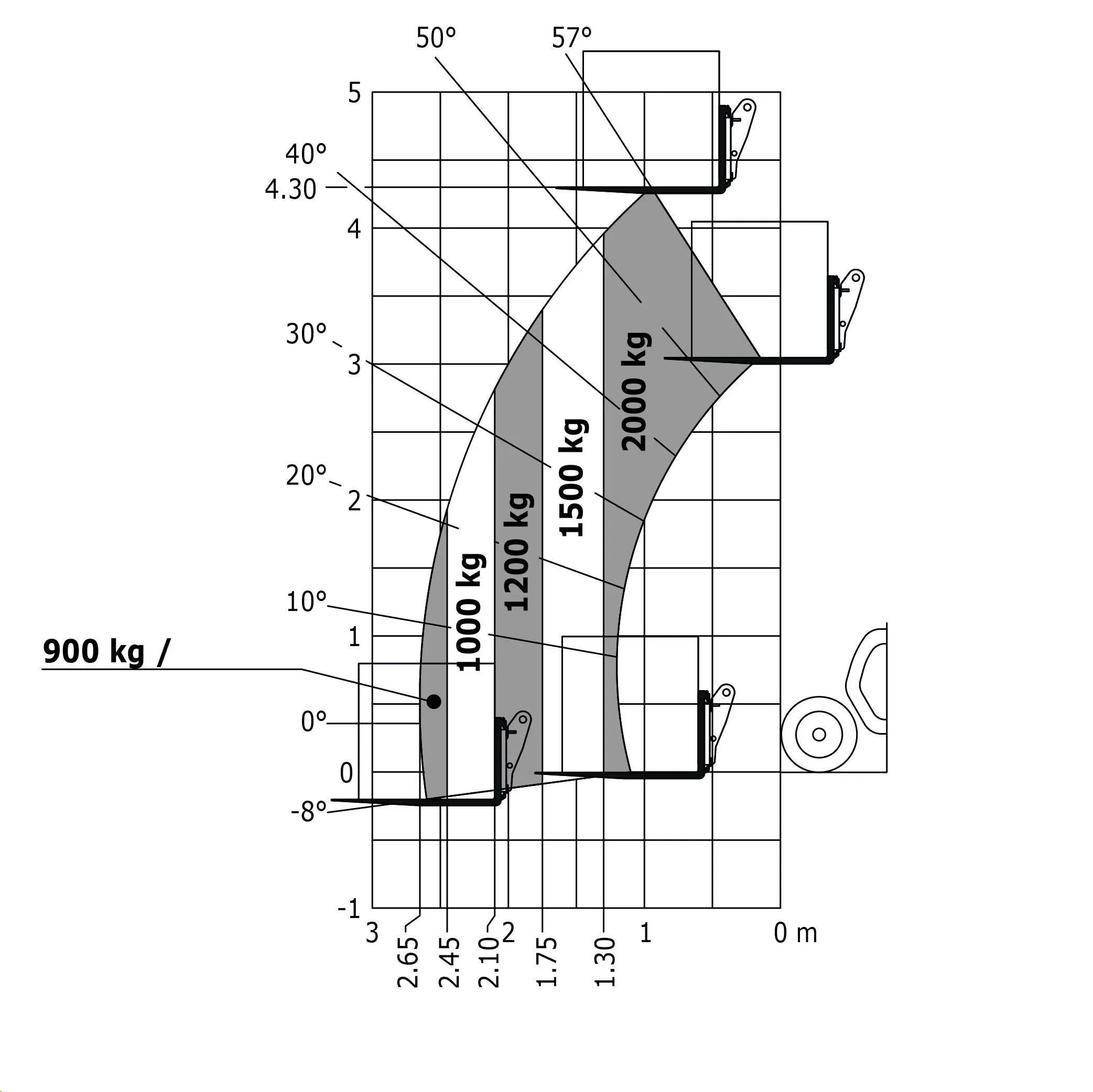 Telescopic handler, 4.35m, 2t