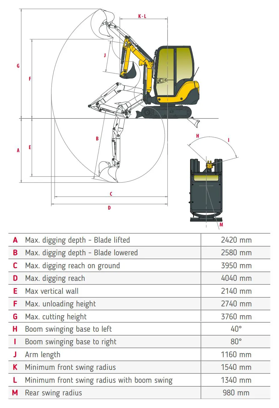Mini-excavators, <2t (quick coupler buckets)