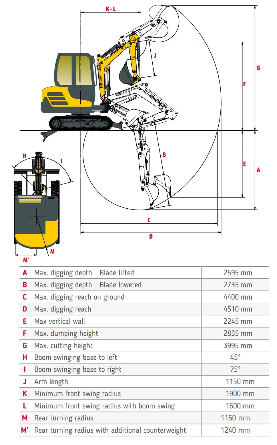 Mini-excavators, 2,6t (quick coupler buckets)