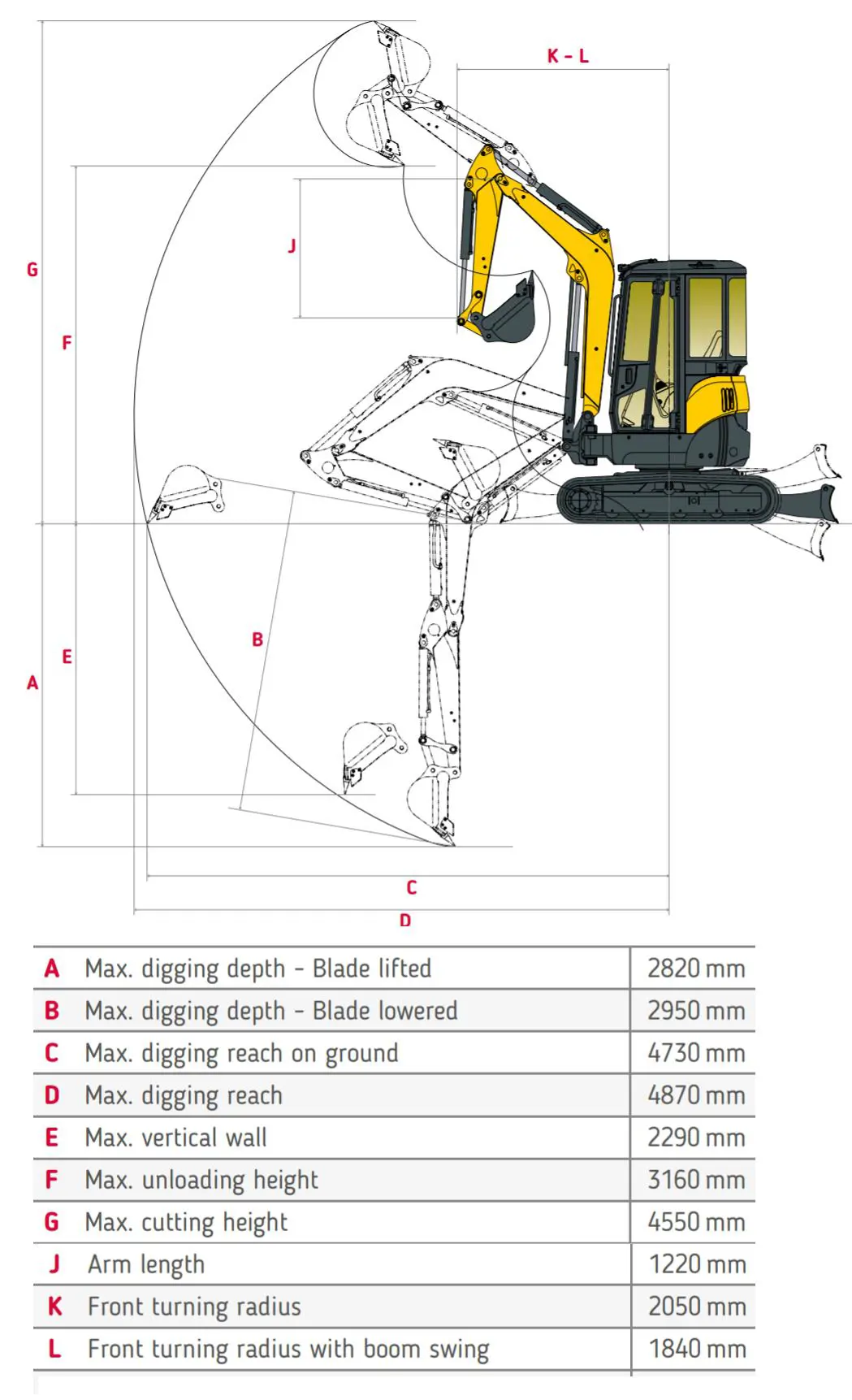 Mini-excavators, <4t