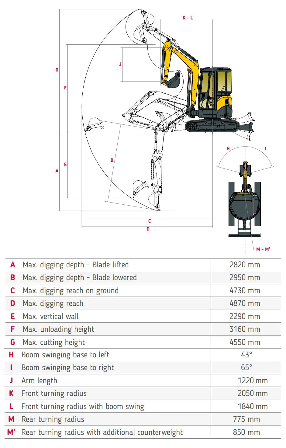 Mini-excavators, 3365kg
