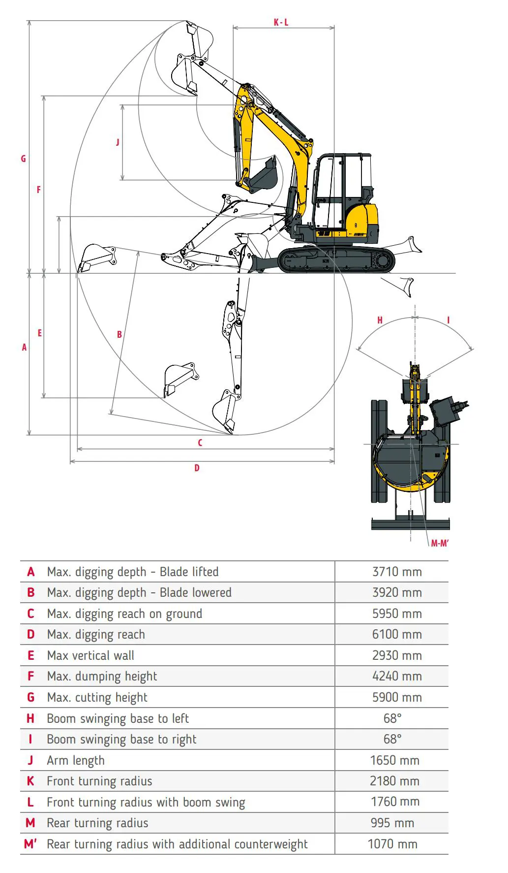 Mini-excavators, <6t (quick coupler buckets)